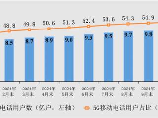 中国5G用户数突破10亿户！你还坚持使用4G吗