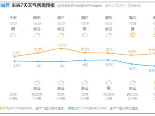 今早杭州这些地方下雪了！据说最近很多人在“养”年糕？