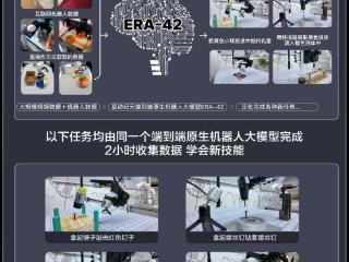 星动纪元端到端原生机器人大模型ERA-42正式亮相