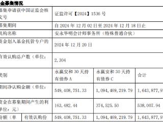 永赢安和30天持有期债券成立 规模16.4亿元