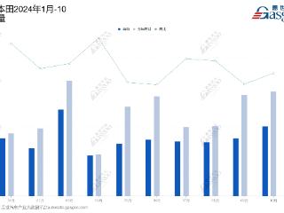 本田日产合并，定了？