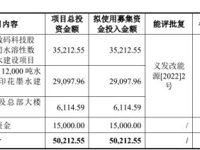 蓝宇股份上市第二个交易日跌14.66%