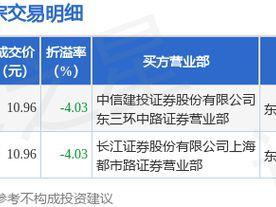 12月23日兴森科技现3507.2万元大宗交易