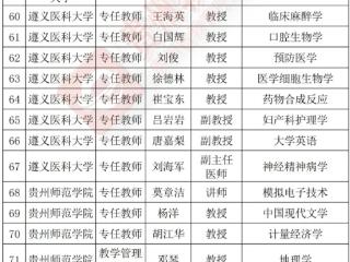 拟认定121人 贵州本科高校“金师”评选结果公示