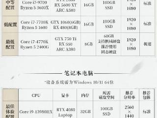 《燕云十六声》PC配置公开！最低750Ti即可运行