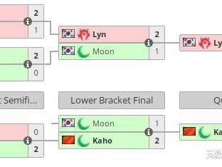 别逼我杯总决赛：Moon遗憾出局，Happy&星巴克今晚出战
