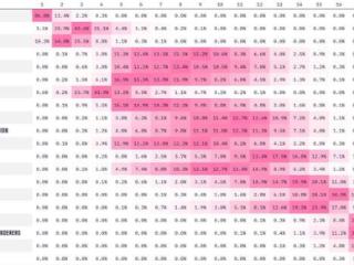 OPTA最新排名预测：看好阿森纳第2切尔西第3，曼城第4曼联第10