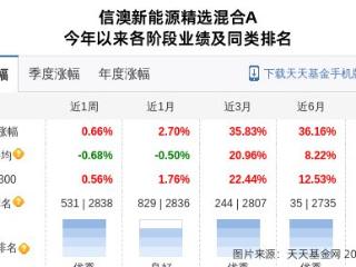 拓普集团大跌2.81%！信达澳亚基金旗下1只基金持有