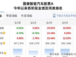 鸣志电器大跌3.76%！国泰基金旗下1只基金持有