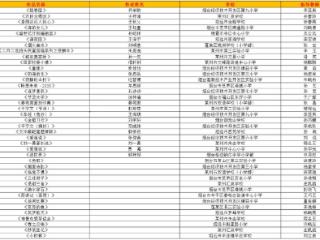 省级获奖名单公示！烟台市这些学校及师生上榜