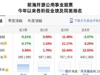 吉林化纤大跌5.06%！前海开源基金旗下1只基金持有