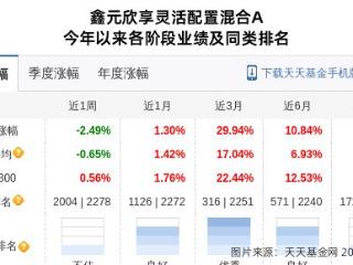 皖仪科技大跌5.1%！鑫元基金旗下1只基金持有