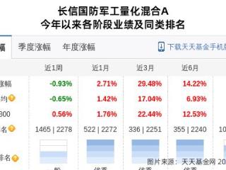 银河电子大跌6.89%！长信基金旗下1只基金持有