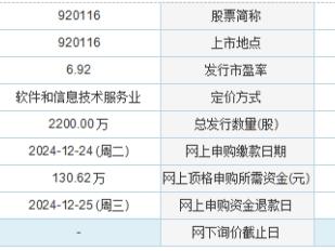 今日申购：星图测控