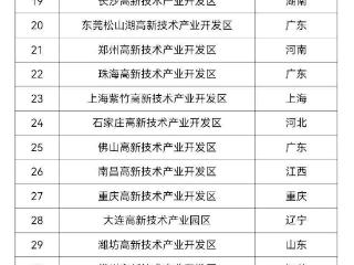 淄博，全国排名第37！2024年国家高新区评价结果公布