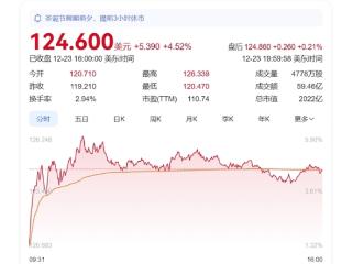 AMD有望扩大CPU、GPU市占！分析师看好2025年股价翻倍