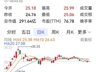 宗申动力获补助可增利3793万元 ST三圣重整转增股受让价上调