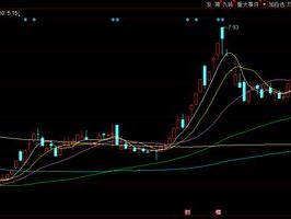 最高每10股转增18股！3家公司齐发转股公告背后有深意