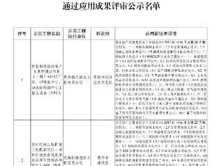 公示！贵州省建筑业新技术应用示范工程通过应用成果评审名单