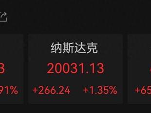 【美股】纳指收涨1.35%重回2万点，特斯拉涨超7%