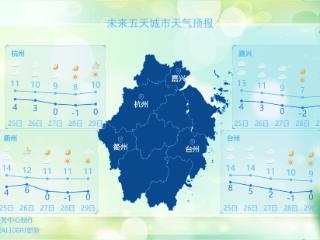 今天继续回暖，但周末很“冻”人，薄冰和霜冻都会来