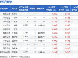 海通国际：给予马应龙增持评级，目标价位37.25元