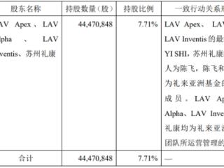 益方生物四股东拟减持 2022上市募20.8亿中信证券保荐