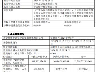 中欧优享债券基金成立 规模22亿元