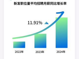 华为鸿蒙成全球第三大移动操作系统！鸿蒙工程师招聘月薪提高11.91%