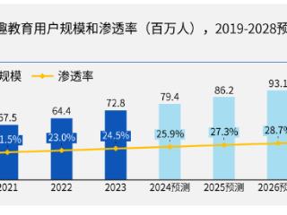 简橙王蕊瑜伽：线上直播兴趣教学，为老年人打造互联网健康生活新方式