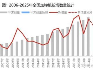 2025年涤纶长丝市场跌跌撞撞，方兴未艾