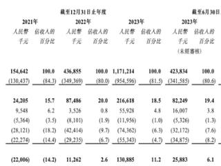 华为比亚迪联手 投出一个IPO