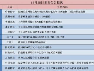 格隆汇公告精选︱哈森股份：拟购买苏州郎克斯45%股权及辰瓴光学100%股权 12月26日起复牌