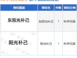 东阳光新提交“阳光补己”、“东阳光补己”等2件商标注册申请