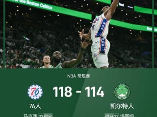 NBA战报：马克西&恩比德60分，马丁命中7记三分，76人118-114绿军