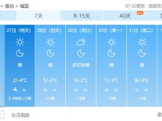 潍坊未来三天晴朗、寒冷、干燥占主导