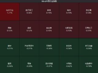 A股低开 保险股集体回落