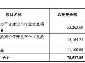 每日互动拟定增募不超7.8亿 2019年上市募5亿2023亏损