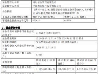 博时中证A100指数基金成立 规模12.2亿元