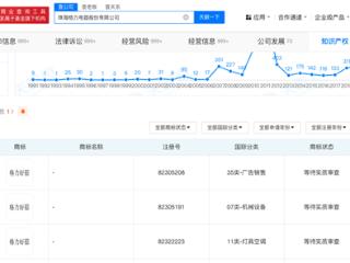 格力申请注册“格力好强”商标 董明珠：不用格力是傻瓜