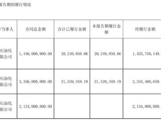 清流｜69亿订单“消失”震惊市场，卓然股份隐藏了什么秘密？