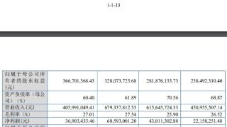 方正阀门上市首日涨518% 募资1.17亿元浙商证券建功