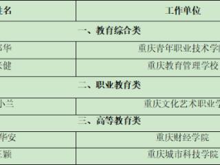 重庆高职城5名专家入选重庆市首届教育综合改革研究指导专家评审库