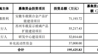 胜利精密拟定增募资不超19.5亿元 近2年1期均亏损