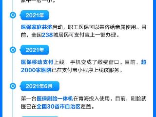 医保码上线5周年，用户超12亿