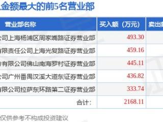 12月26日美芝股份（002856）龙虎榜数据：游资徐留胜、炒股养家上榜