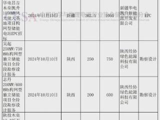 2024年终盘点③：招标容量超13GWh，构网型储能“强势”崛起