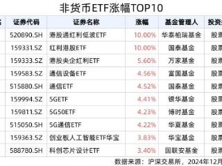 ETF英雄汇(2024年12月26日)：港股通红利低波ETF(520890.SH)领涨、标普消费ETF(159529.SZ)溢价明显