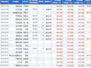 美的集团：12月26日召开分析师会议，包括知名机构盘京投资的多家机构参与