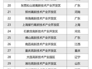 广东7个园区入选前50！2024年国家高新区评价结果出炉